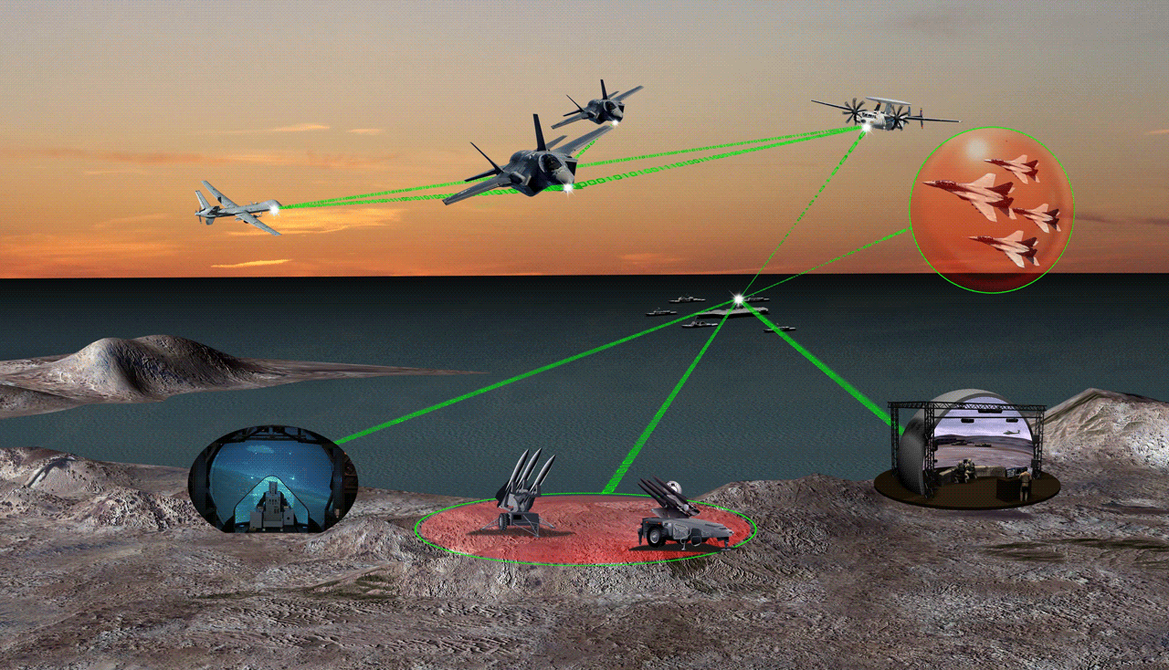 Rockwell Collins Building trust every day