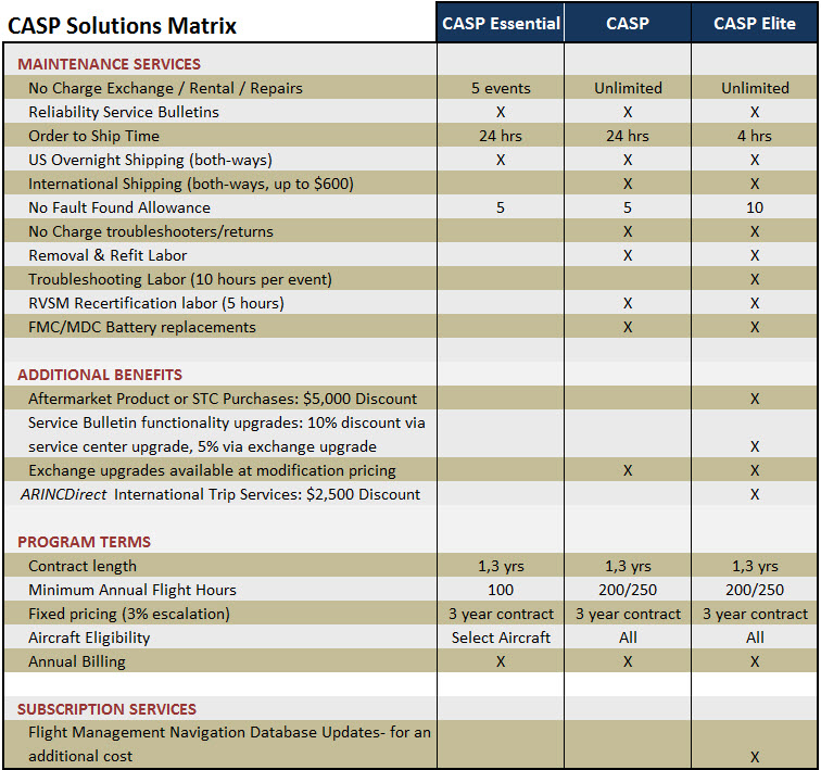 CASP Frequently Ask Questions