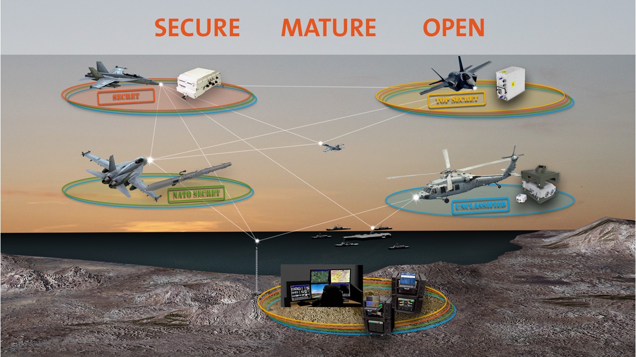multiple independent levels of security