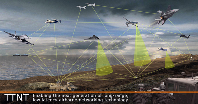 Tactical Targeting Network Technology