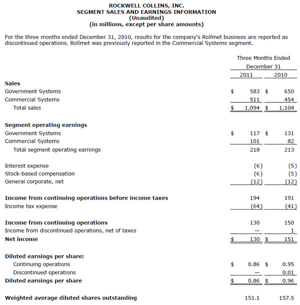 Ford earnings report q1 2012 #10