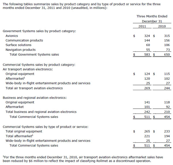 Ford earnings report q1 2012 #5