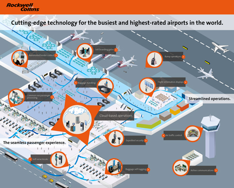 Click for interactive infographic