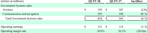 Government Systems FY'18 Q2results