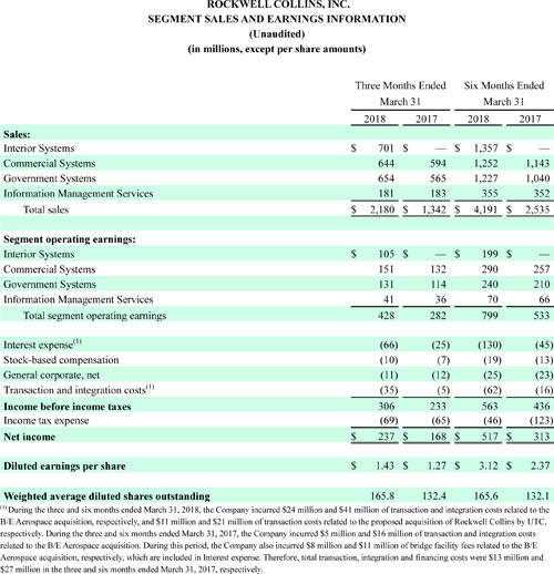 Segment sales and earnings information