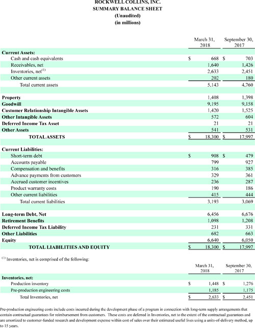 Summary balance sheet