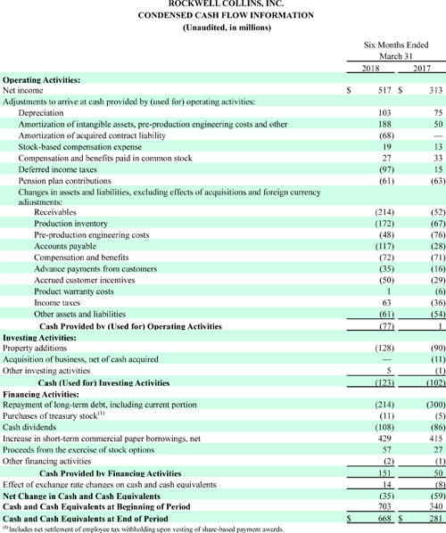 Condensed cash flow