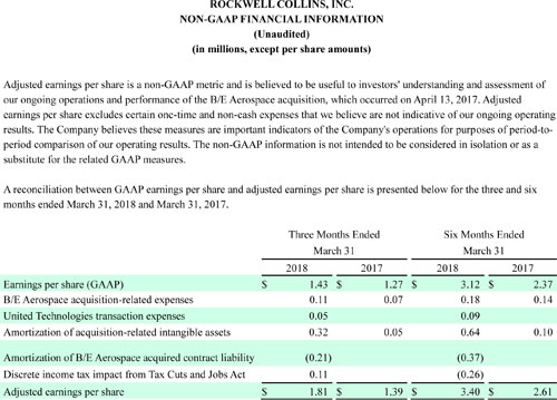 Non-GAAP financial information