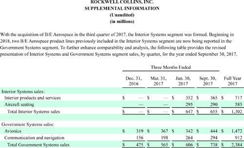 Supplemental information