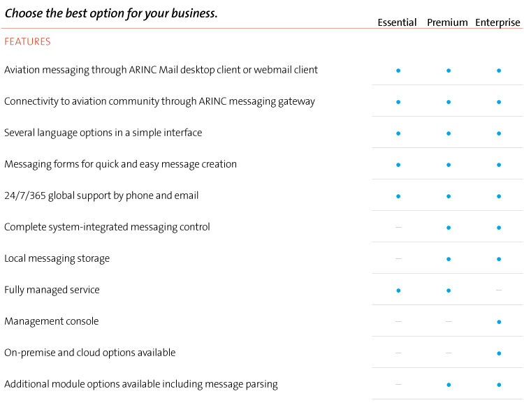 Table of bundled options